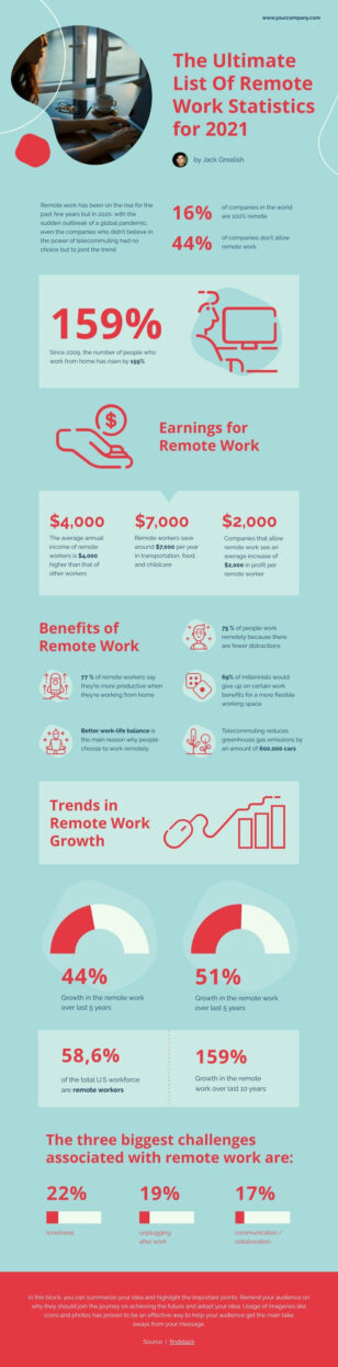 Work From Home Statistics Informational Infographic Template