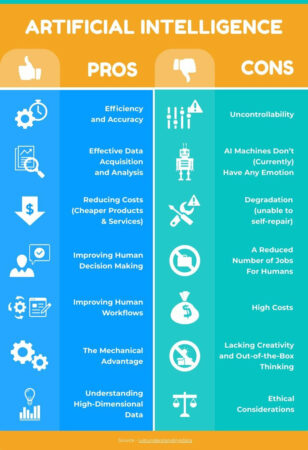 Pros and Cons of Artificial Intelligence Comparison Infographic Template