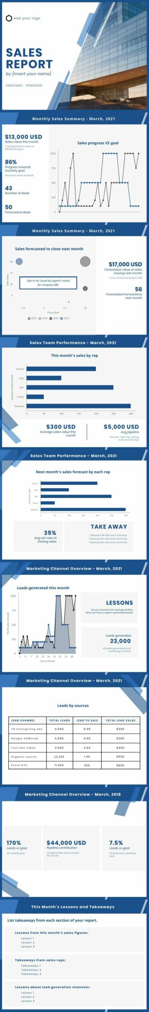 Monthly Sales Report Presentation Template