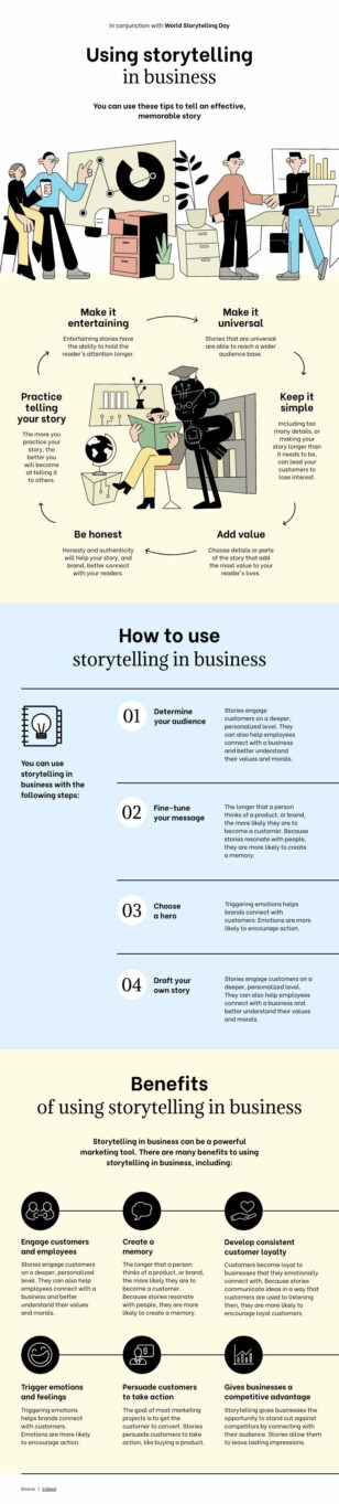 Storytelling In Business