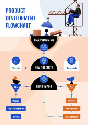 Getting Things Done Flowchart