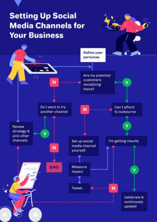 Workflow Chart