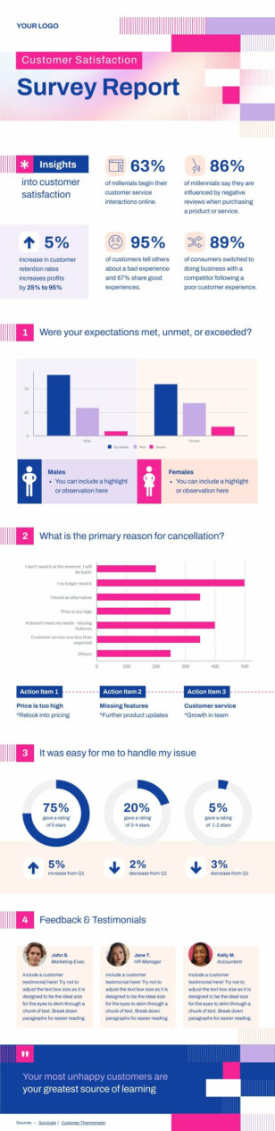 Customer Satisfaction Report Informational Infographic Template