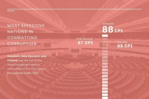 Corruption Index Template