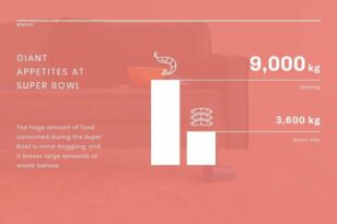 Food Waste News Visualization Template