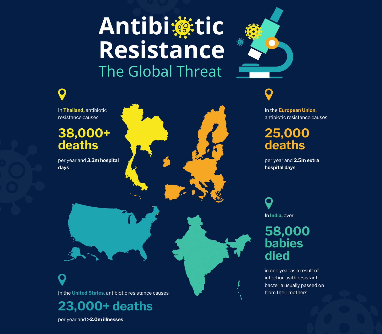 antibiotic resistance template by piktochart