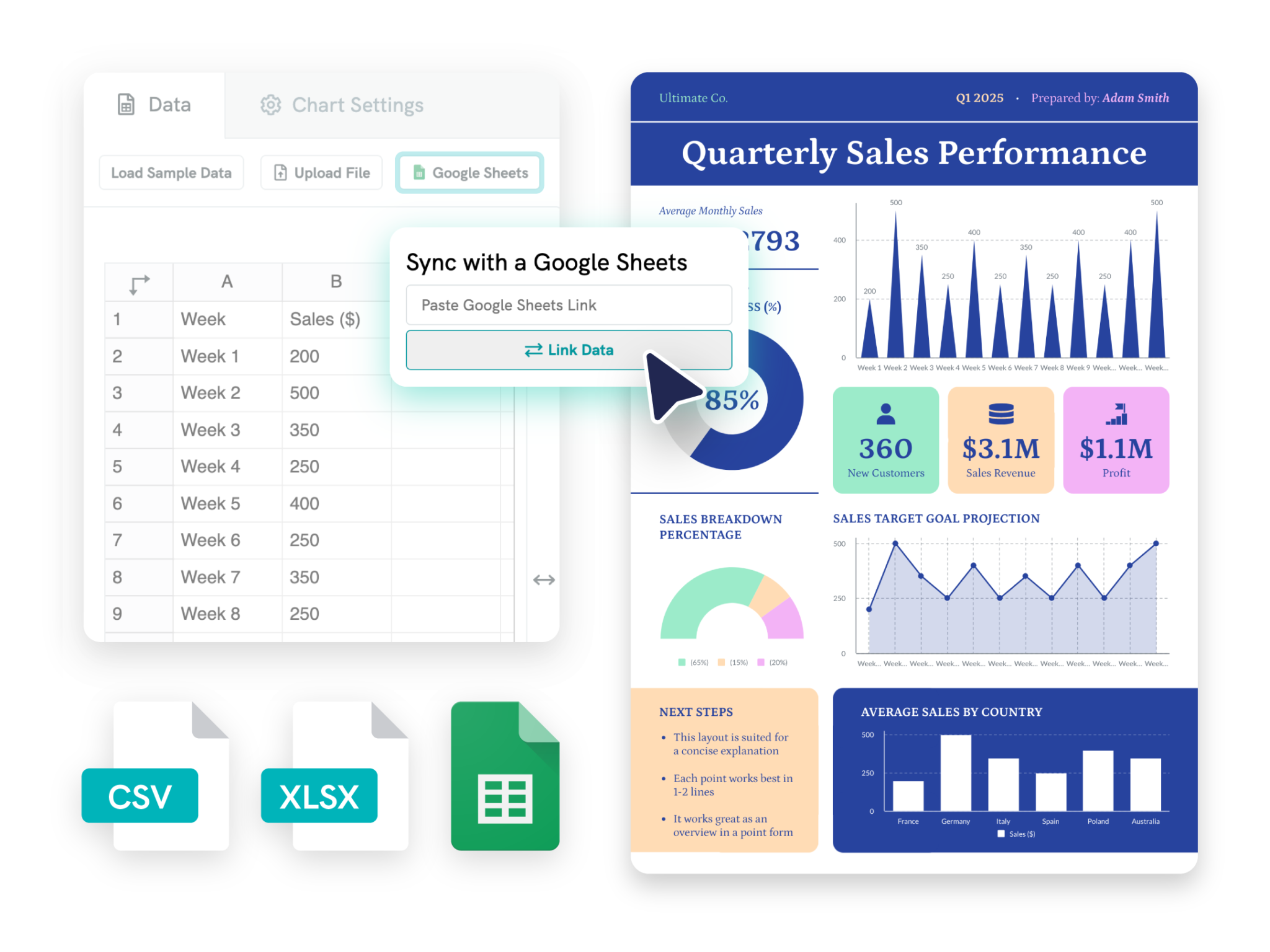 integrate google sheet with piktochart to visualize data