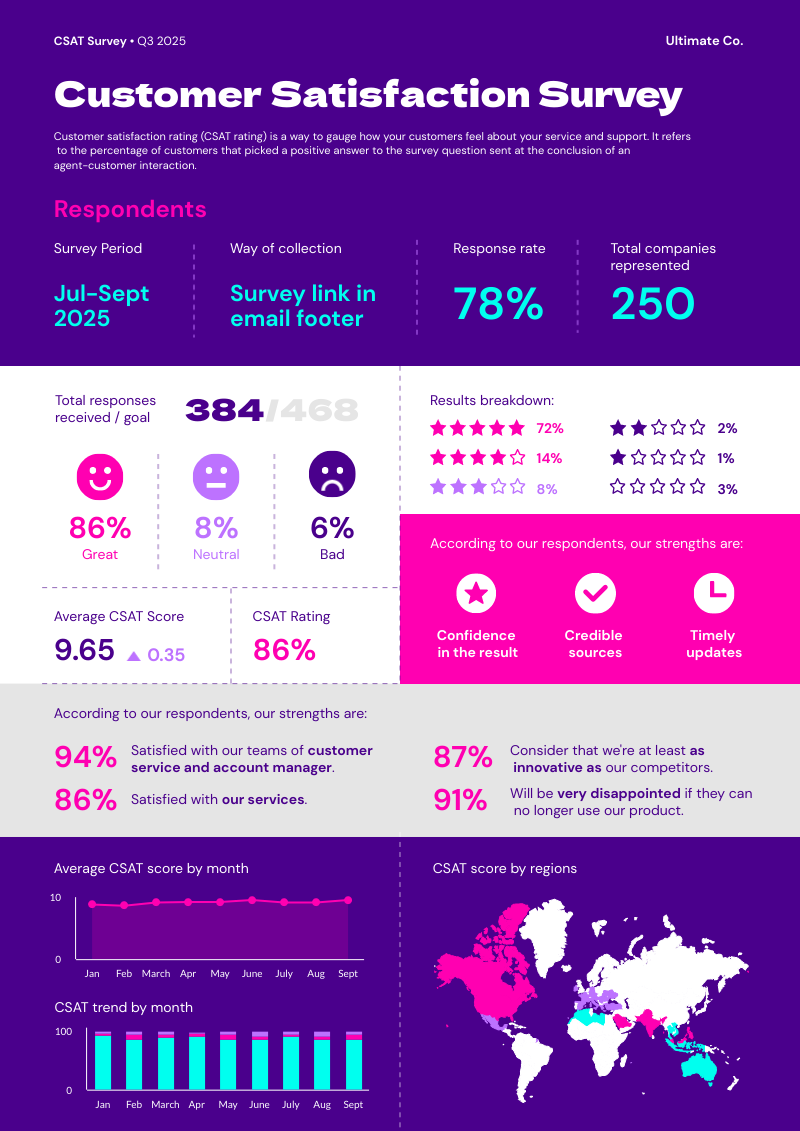 customer satisfaction survey template by piktochart