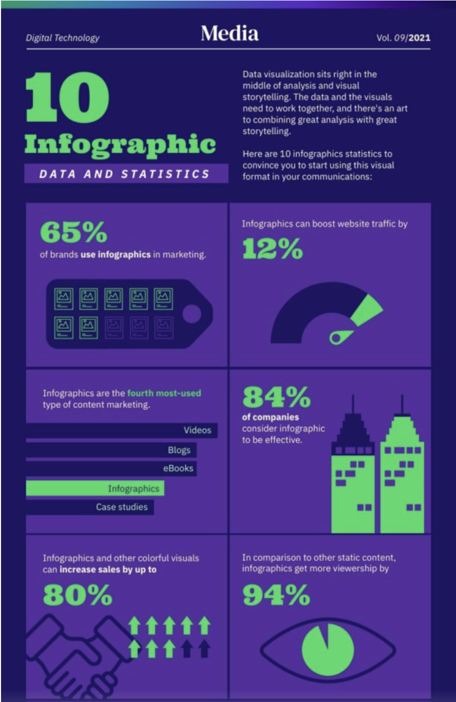 infographic data and stats