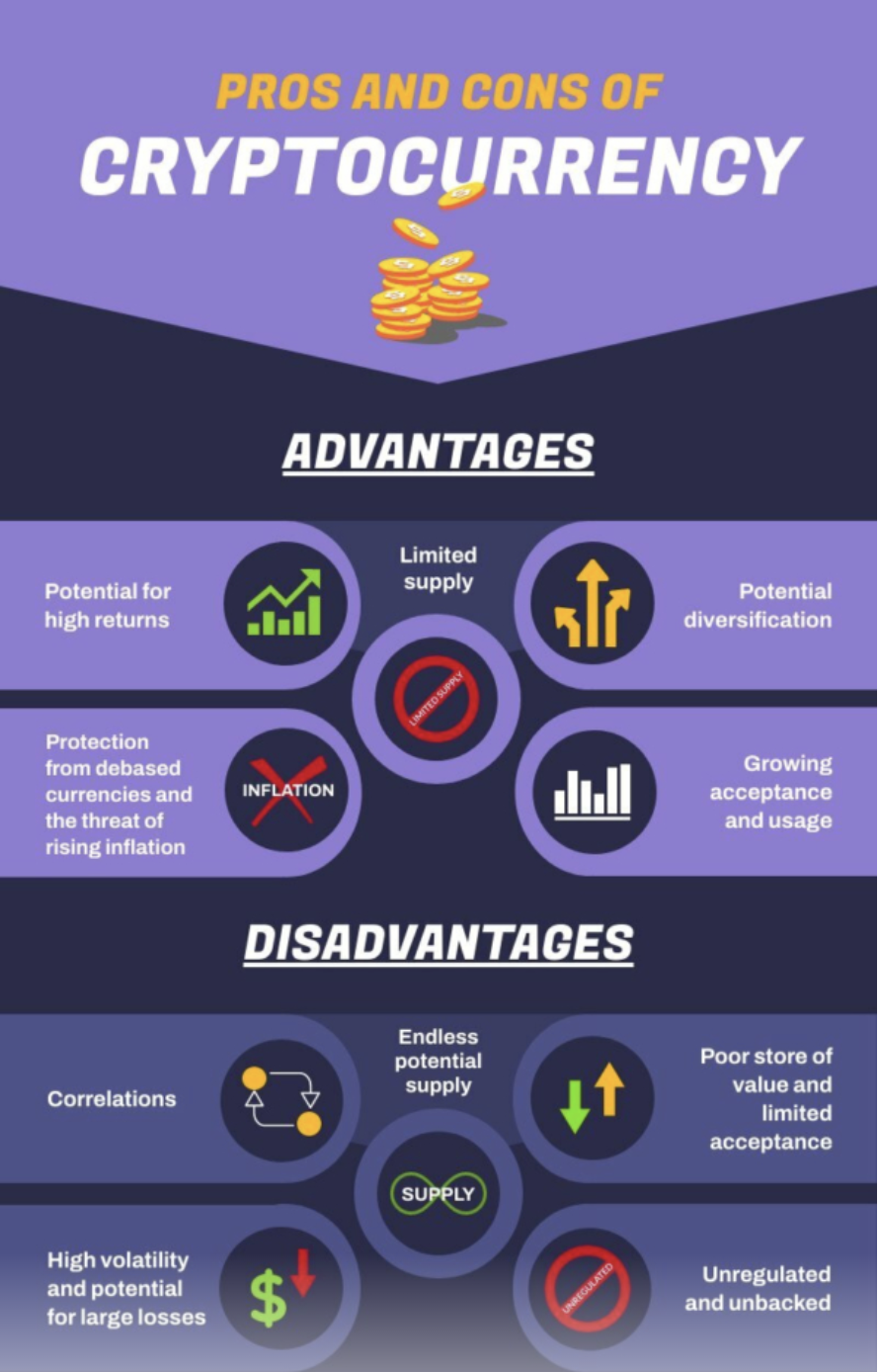 pros and cons of cryptocurrency