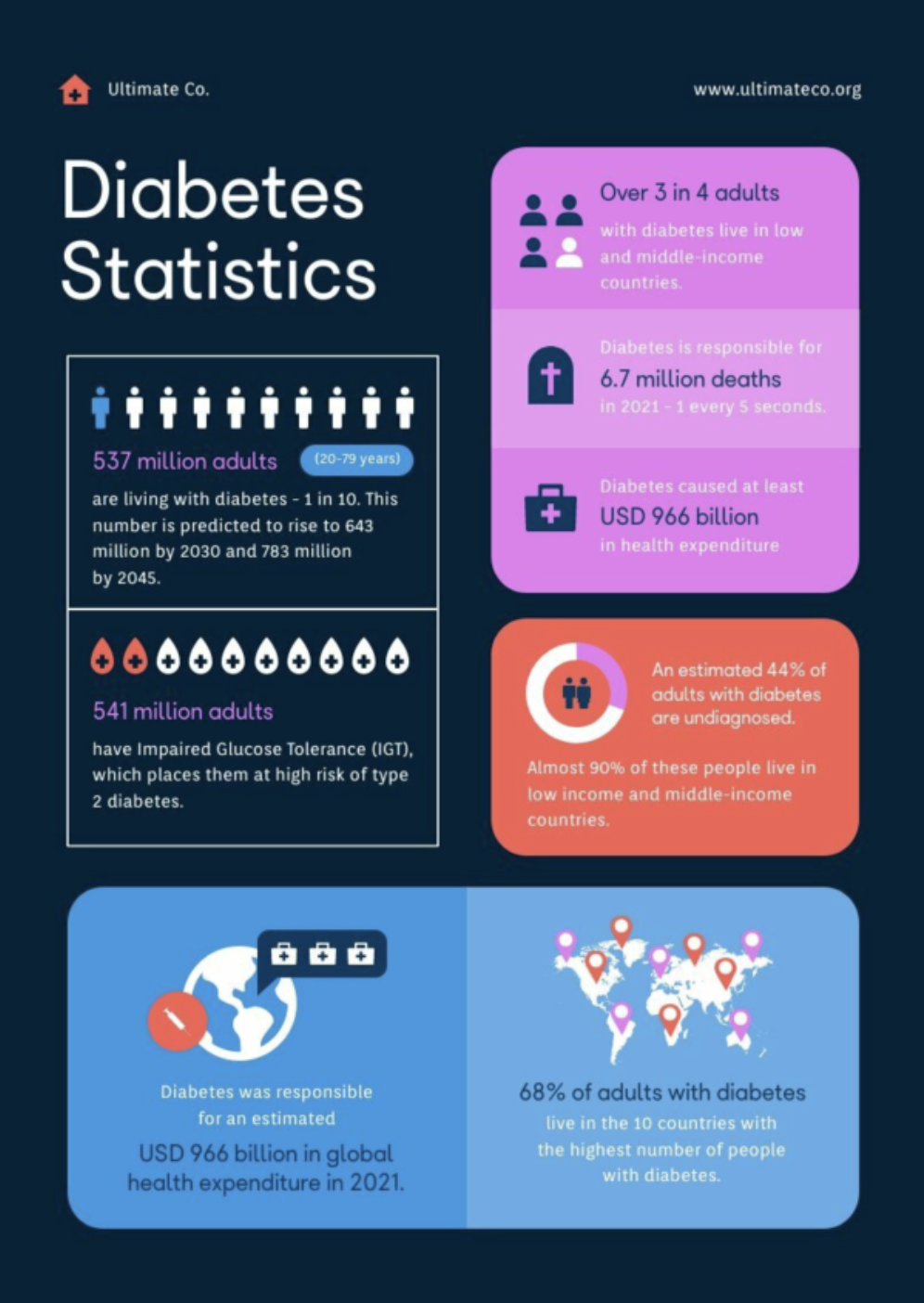 Medical Stats