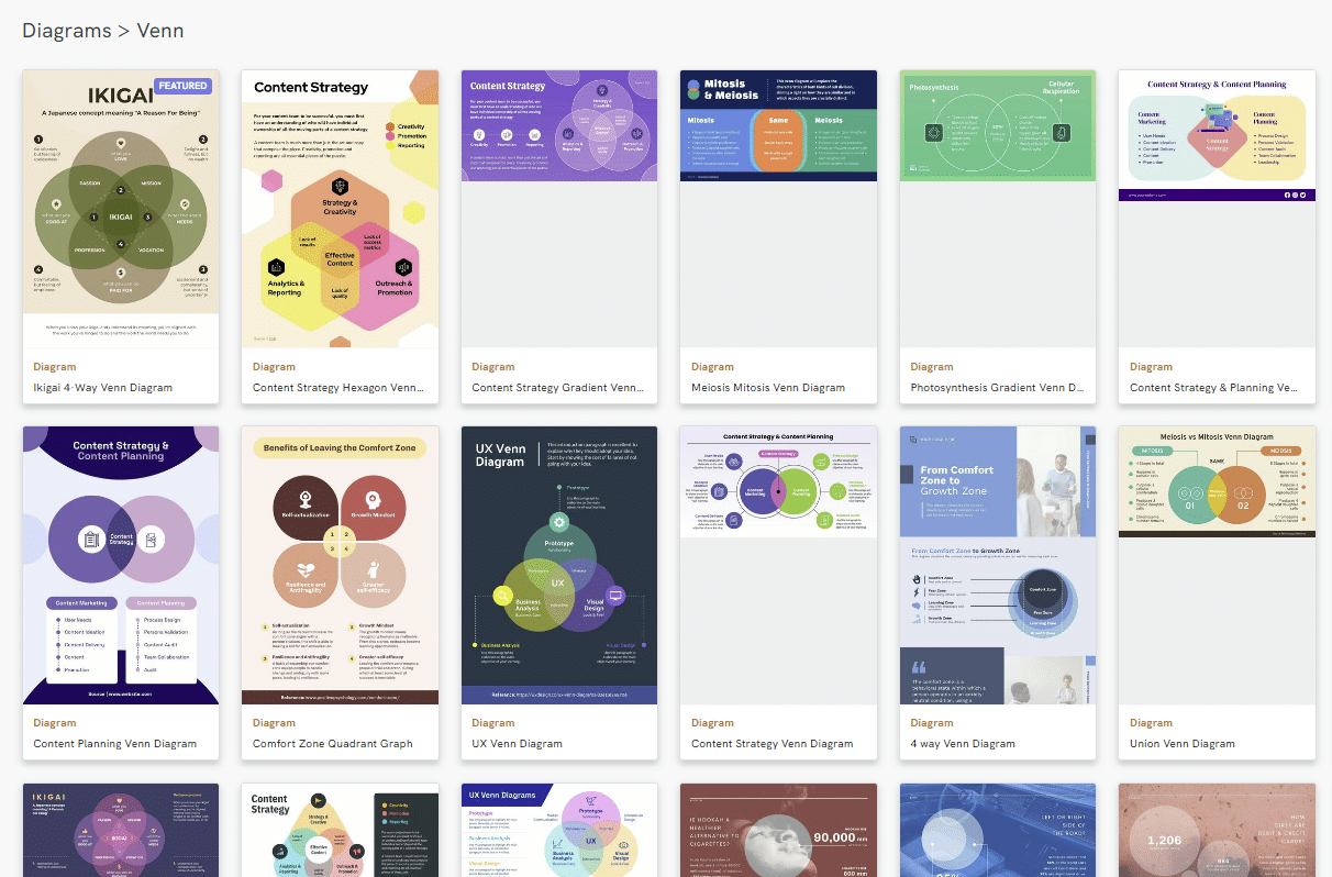 venn diagram maker online with piktochart, for symmetric venn diagrams and more