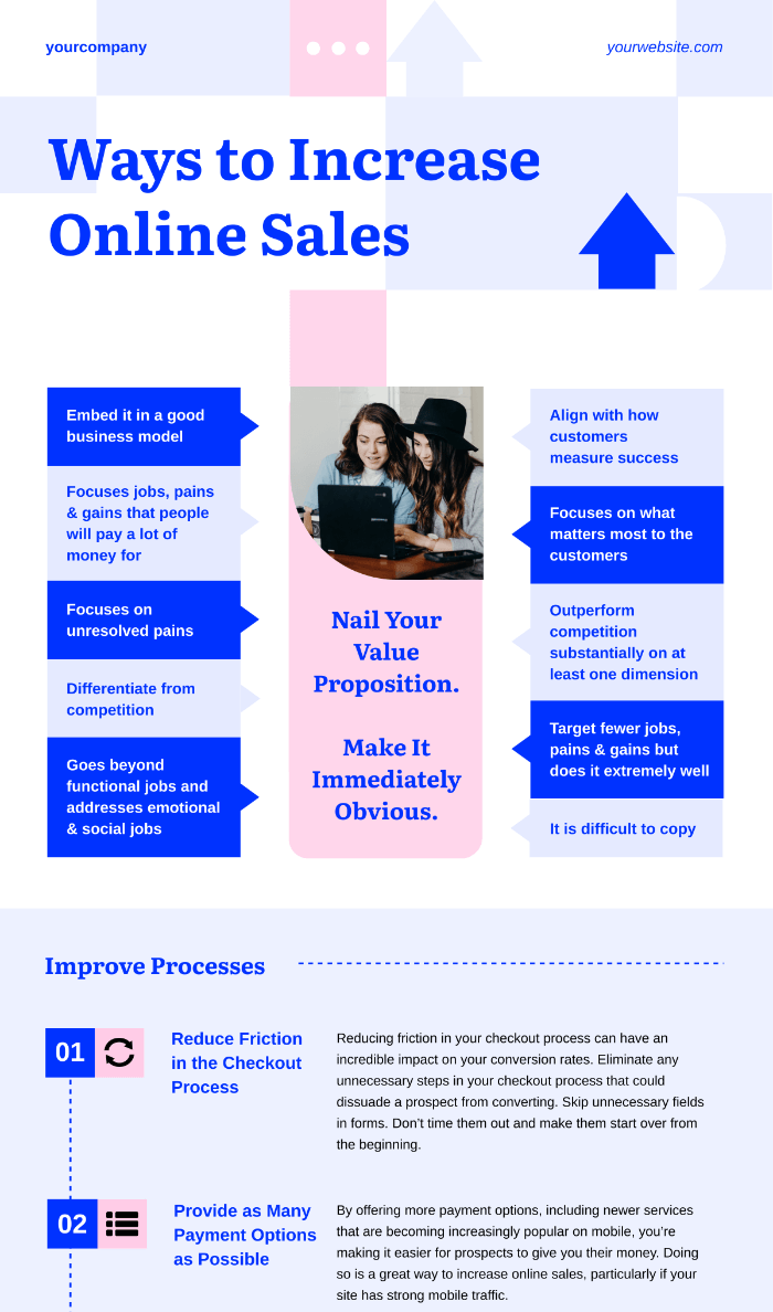 Ways To Increase Online Sales Infographic Template
